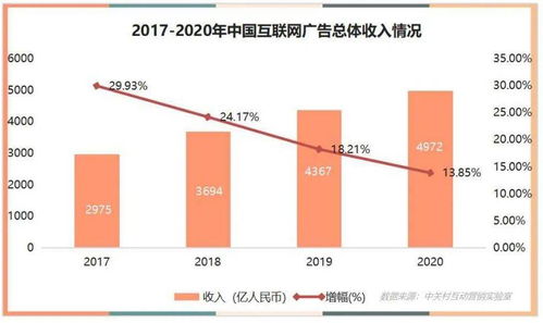 2020中國(guó)互聯(lián)網(wǎng)廣告數(shù)據(jù)報(bào)告正式發(fā)布 行業(yè)變局下的增長(zhǎng)與轉(zhuǎn)型